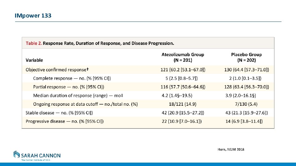 IMpower 133 Horn, NEJM 2018 IMpower 133 Horn, NEJM 2018