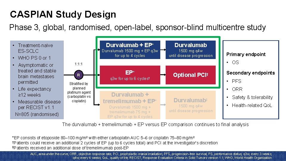 CASPIAN Study Design Phase 3, global, randomised, open-label, sponsor-blind multicentre study • Treatment-naïve ES-SCLC CASPIAN Study Design Phase 3, global, randomised, open-label, sponsor-blind multicentre study • Treatment-naïve ES-SCLC