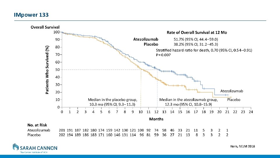IMpower 133 Horn, NEJM 2018 IMpower 133 Horn, NEJM 2018