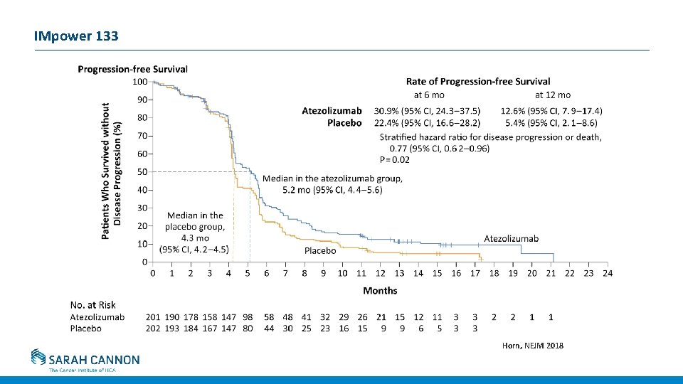 IMpower 133 Horn, NEJM 2018 IMpower 133 Horn, NEJM 2018