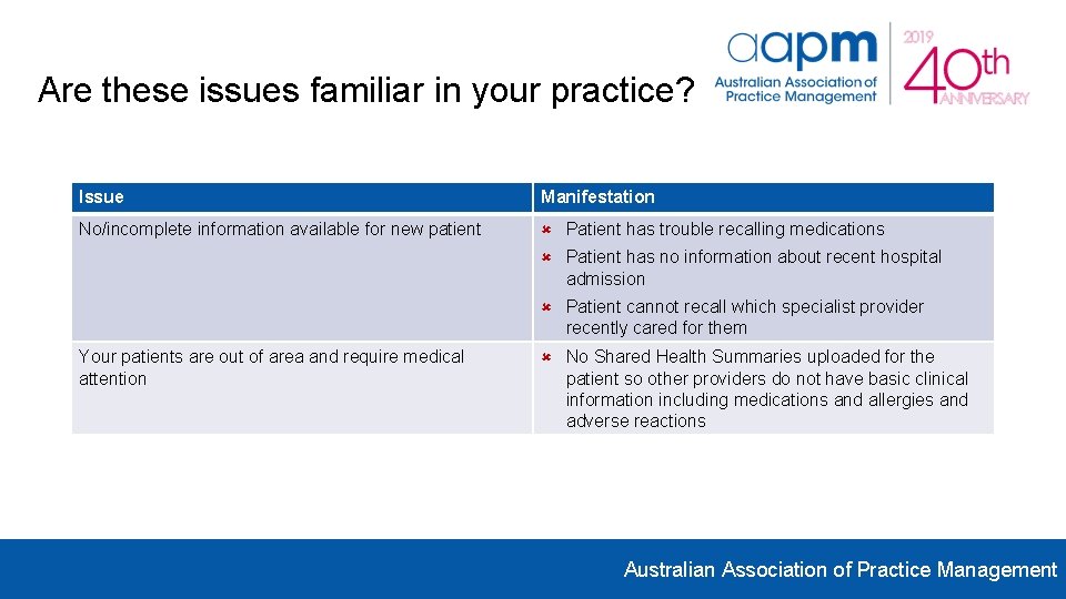 Are these issues familiar in your practice? Issue Manifestation No/incomplete information available for new Are these issues familiar in your practice? Issue Manifestation No/incomplete information available for new
