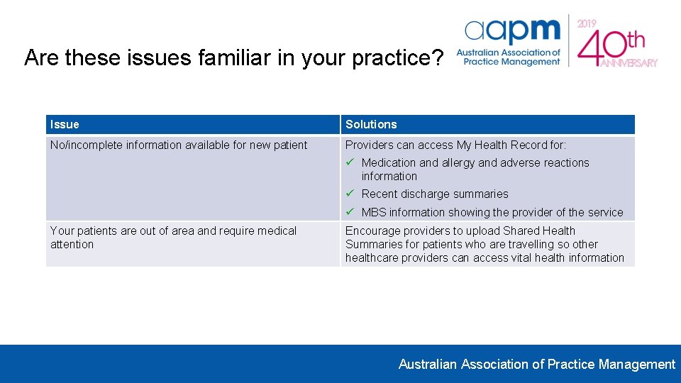 Are these issues familiar in your practice? Issue Solutions No/incomplete information available for new Are these issues familiar in your practice? Issue Solutions No/incomplete information available for new