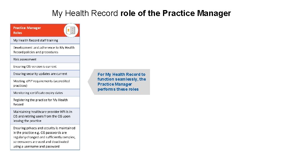 My Health Record role of the Practice Manager For My Health Record to function My Health Record role of the Practice Manager For My Health Record to function