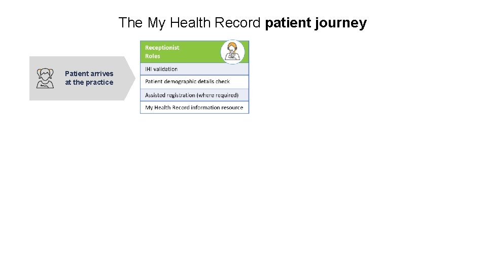 The My Health Record patient journey Patient arrives at the practice The My Health Record patient journey Patient arrives at the practice