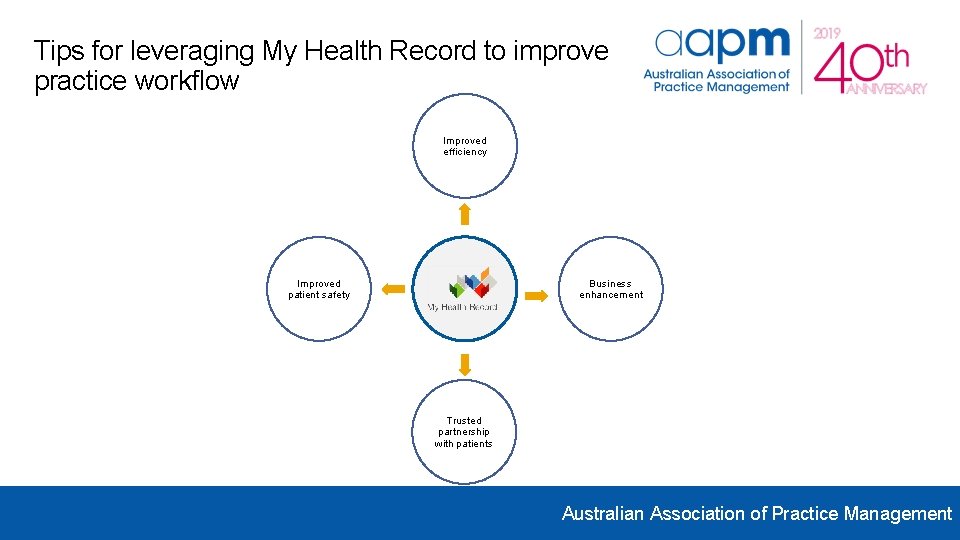 Tips for leveraging My Health Record to improve practice workflow Improved efficiency Improved patient Tips for leveraging My Health Record to improve practice workflow Improved efficiency Improved patient