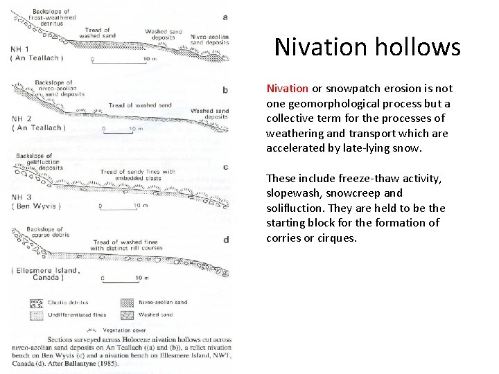 Nivation hollows Nivation or snowpatch erosion is not one geomorphological process but a collective
