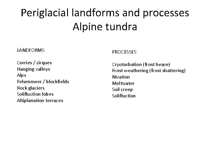 Periglacial landforms and processes Alpine tundra LANDFORMS PROCESSES Corries / cirques Hanging valleys Alps