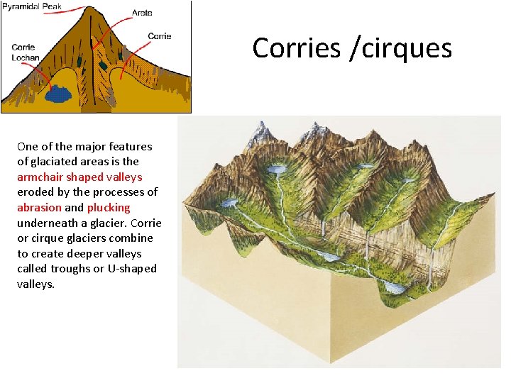 Corries /cirques One of the major features of glaciated areas is the armchair shaped