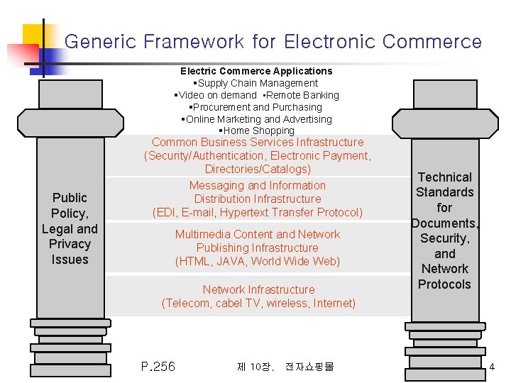 Generic Framework for Electronic Commerce Electric Commerce Applications §Supply Chain Management §Video on demand