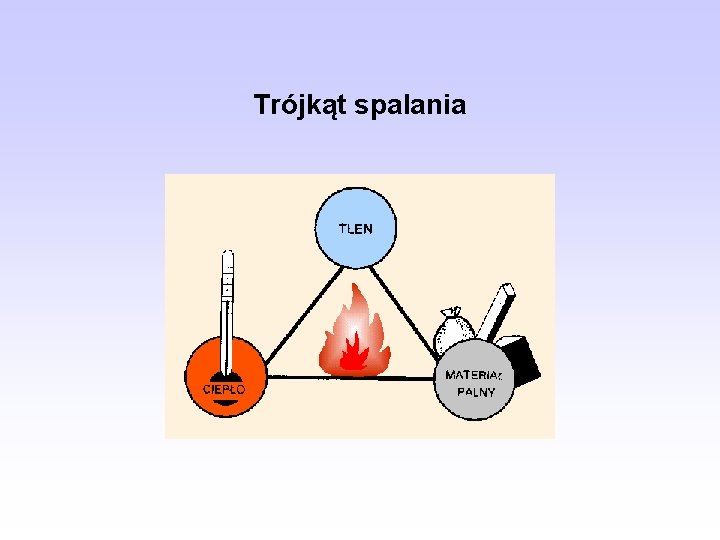 Trójkąt spalania 