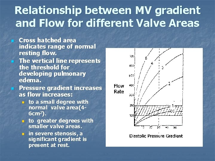 Relationship between MV gradient and Flow for different Valve Areas n n n Cross