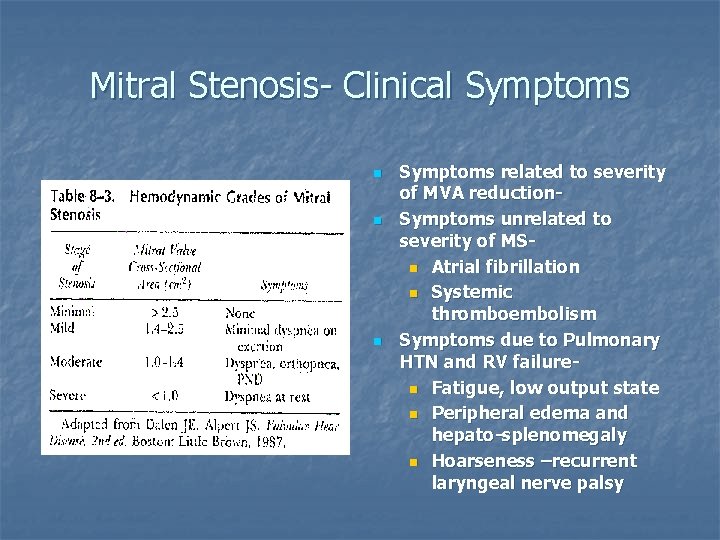 Mitral Stenosis- Clinical Symptoms n n n Symptoms related to severity of MVA reduction.