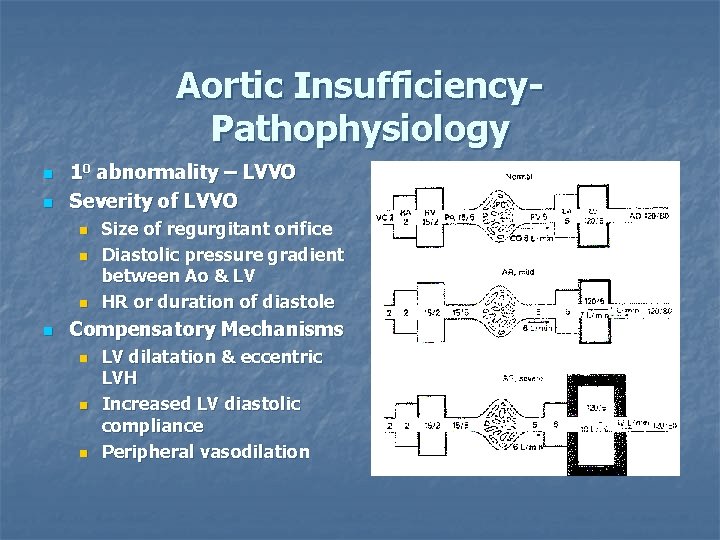 Aortic Insufficiency. Pathophysiology n n 10 abnormality – LVVO Severity of LVVO n n
