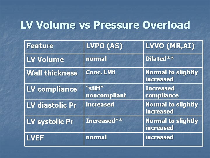 LV Volume vs Pressure Overload Feature LVPO (AS) LVVO (MR, AI) LV Volume normal