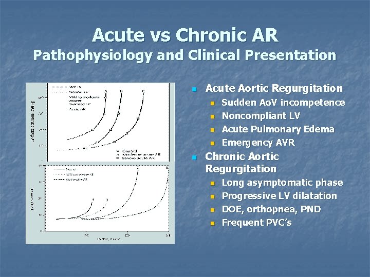 Acute vs Chronic AR Pathophysiology and Clinical Presentation n Acute Aortic Regurgitation n n