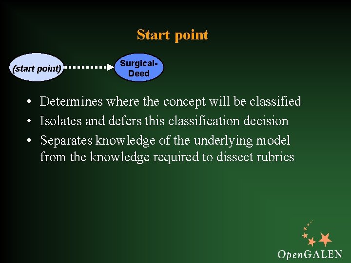 Start point (start point) Surgical. Deed • Determines where the concept will be classified