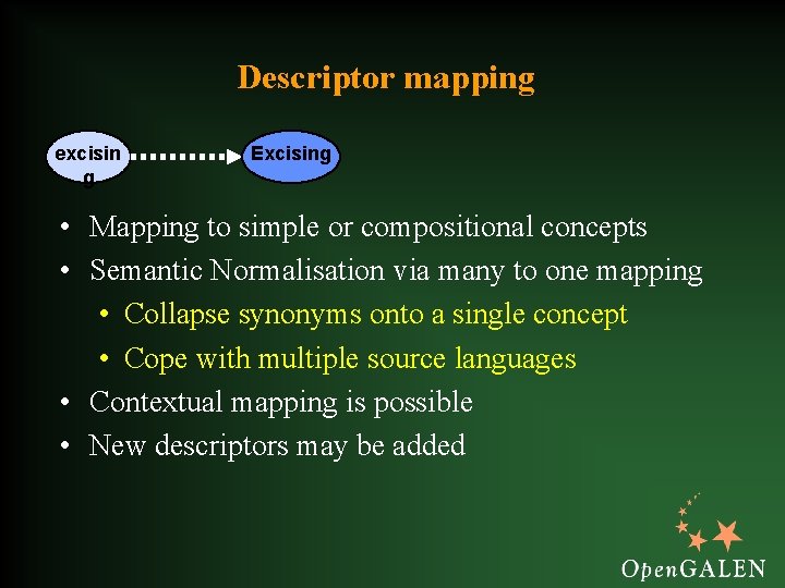 Descriptor mapping excisin g Excising • Mapping to simple or compositional concepts • Semantic