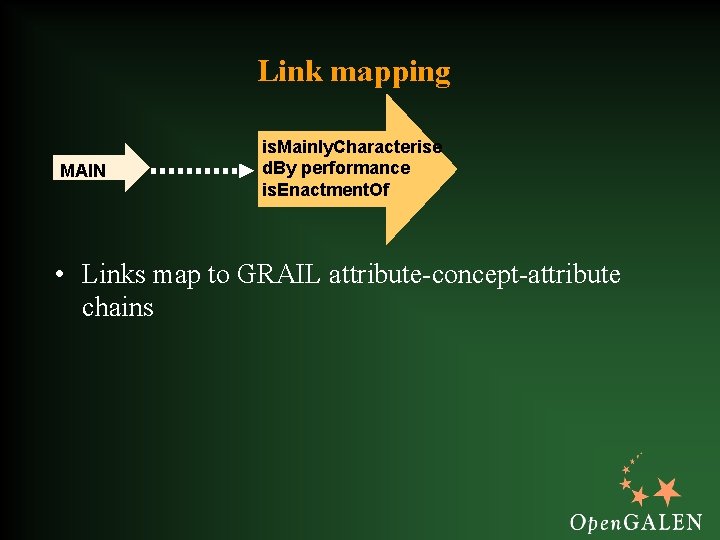Link mapping MAIN is. Mainly. Characterise d. By performance is. Enactment. Of • Links