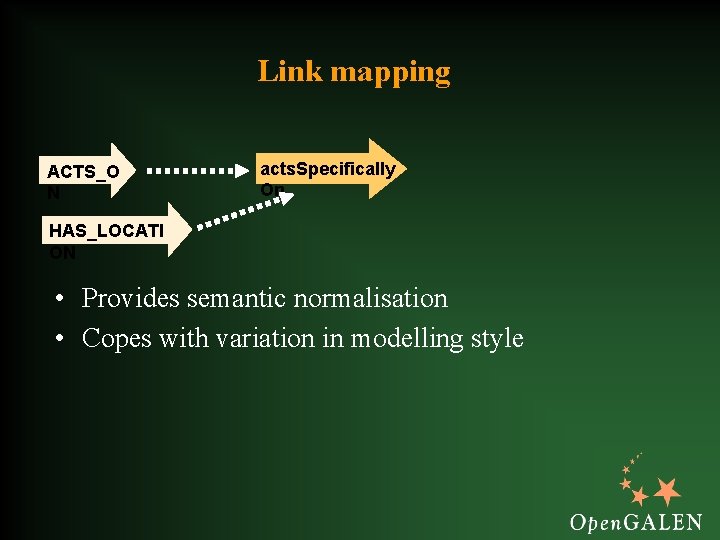 Link mapping ACTS_O N acts. Specifically On HAS_LOCATI ON • Provides semantic normalisation •
