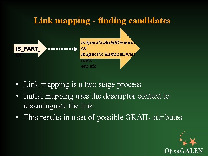Link mapping - finding candidates IS_PART_ OF is. Specific. Solid. Division Of is. Specific.