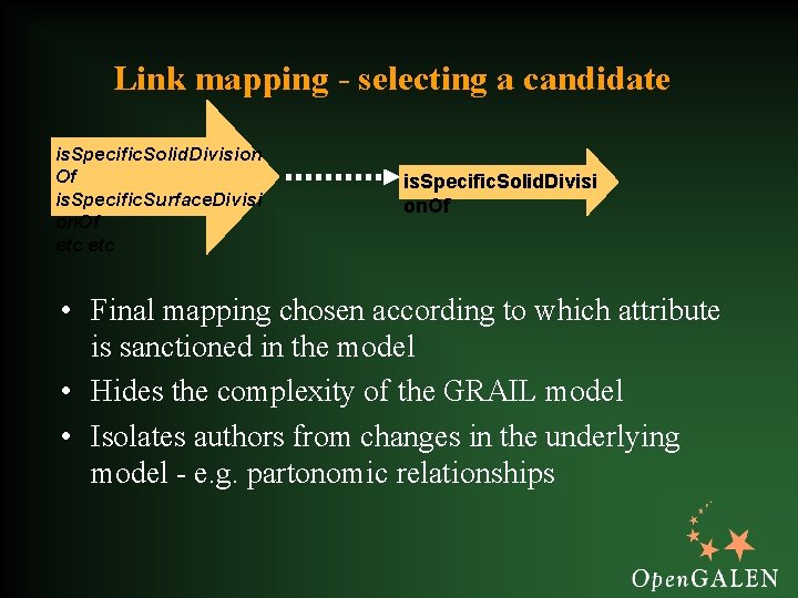 Link mapping - selecting a candidate is. Specific. Solid. Division Of is. Specific. Surface.