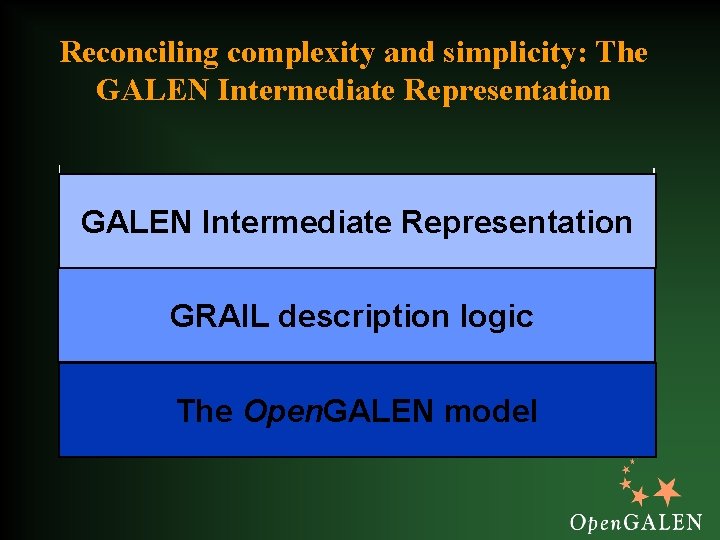 Reconciling complexity and simplicity: The GALEN Intermediate Representation GRAIL description logic The Open. GALEN