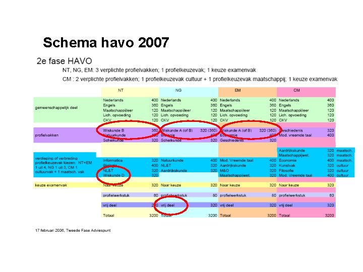 Schema havo 2007 