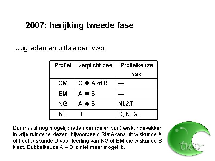 2007: herijking tweede fase Upgraden en uitbreiden vwo: Profiel verplicht deel Profielkeuze vak CM