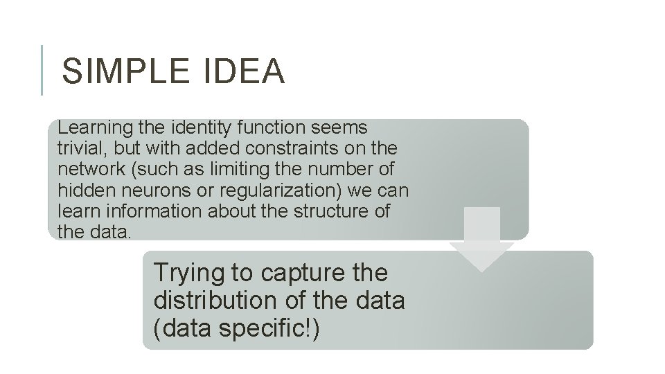 SIMPLE IDEA Learning the identity function seems trivial, but with added constraints on the