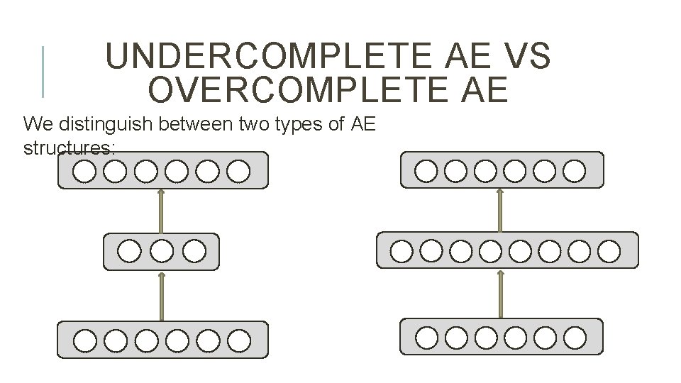 UNDERCOMPLETE AE VS OVERCOMPLETE AE We distinguish between two types of AE structures: 