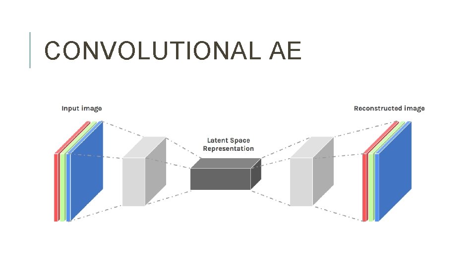 CONVOLUTIONAL AE 