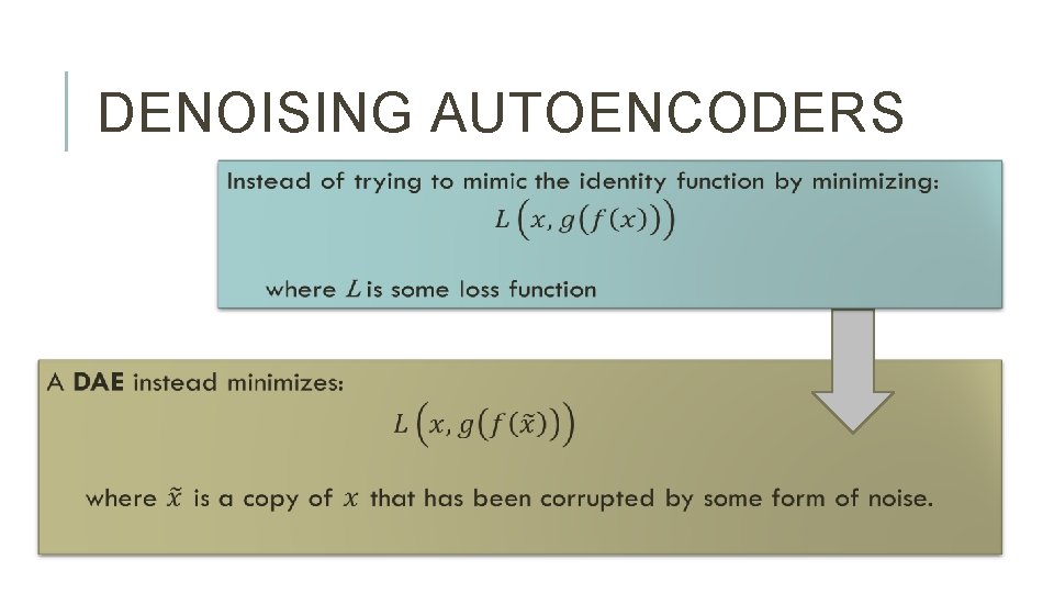 DENOISING AUTOENCODERS 