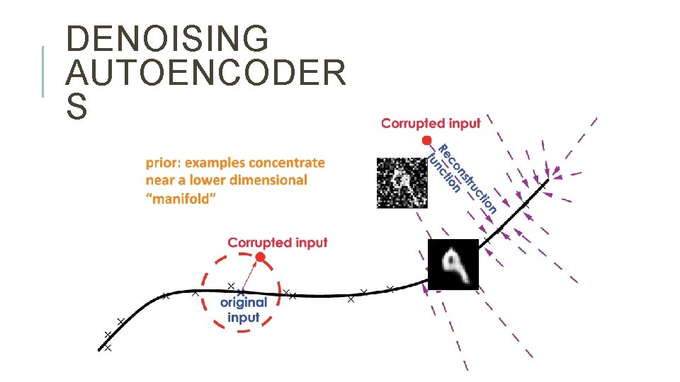 DENOISING AUTOENCODER S 