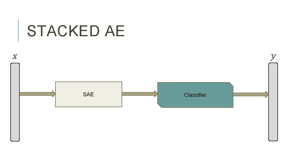 STACKED AE SAE Classifier 