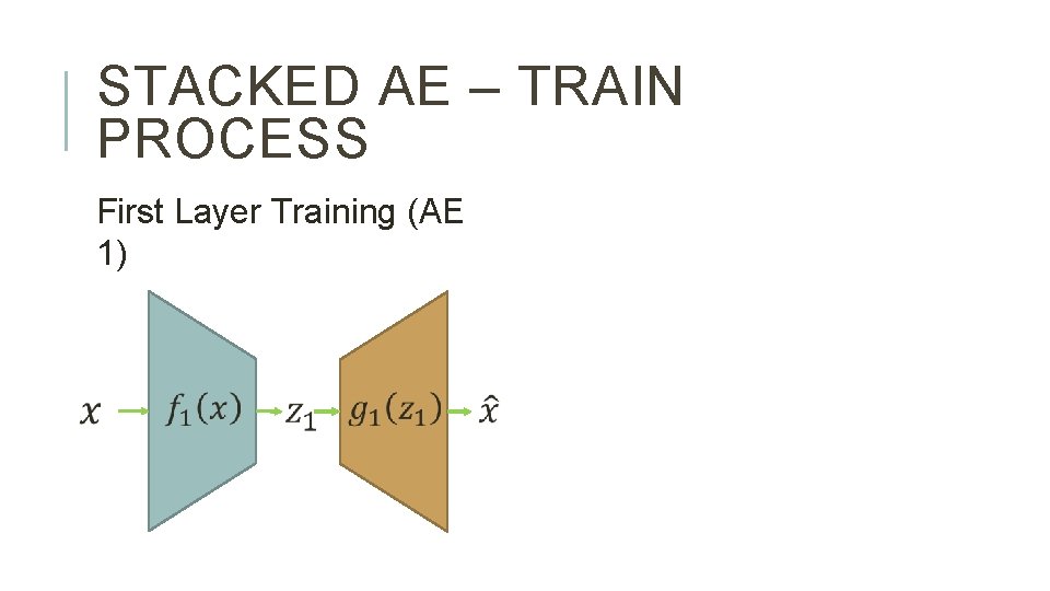 STACKED AE – TRAIN PROCESS First Layer Training (AE 1) 