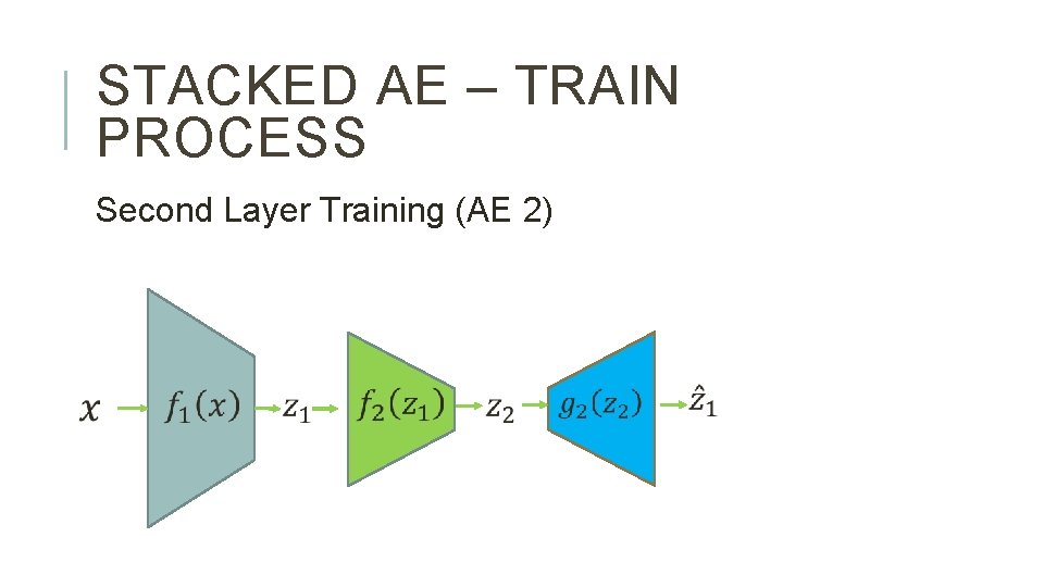 STACKED AE – TRAIN PROCESS Second Layer Training (AE 2) 