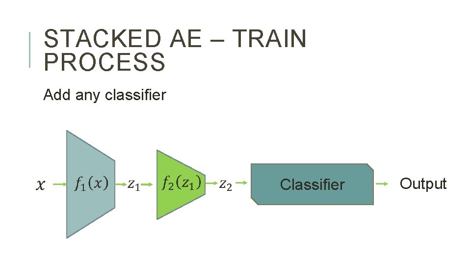 STACKED AE – TRAIN PROCESS Add any classifier Classifier Output 