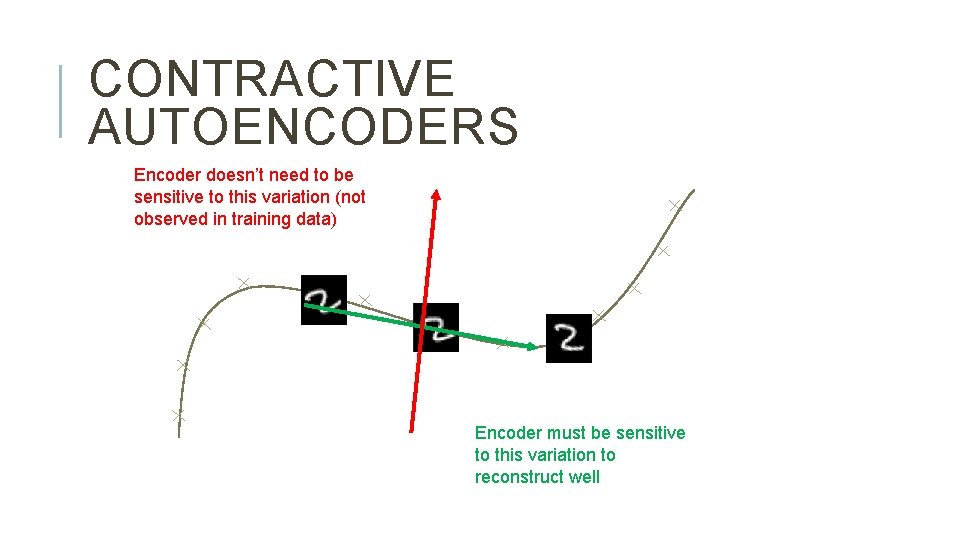 CONTRACTIVE AUTOENCODERS Encoder doesn’t need to be sensitive to this variation (not observed in