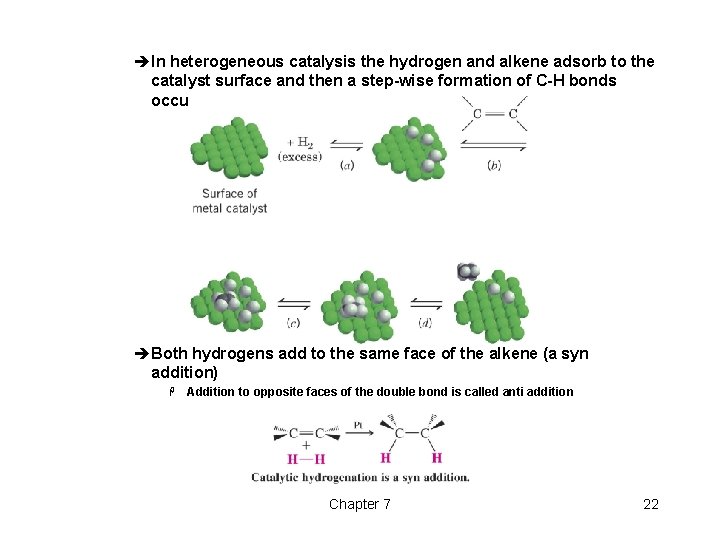 èIn heterogeneous catalysis the hydrogen and alkene adsorb to the catalyst surface and then èIn heterogeneous catalysis the hydrogen and alkene adsorb to the catalyst surface and then