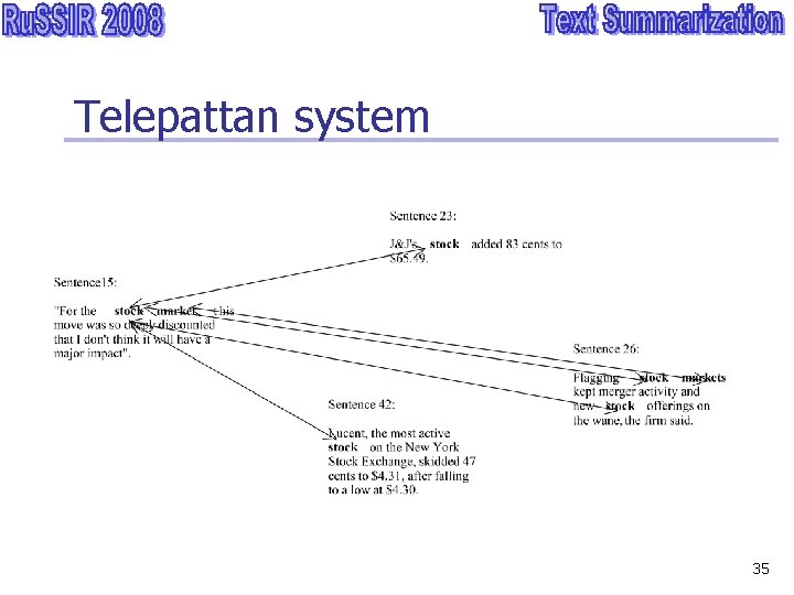 Telepattan system 35 