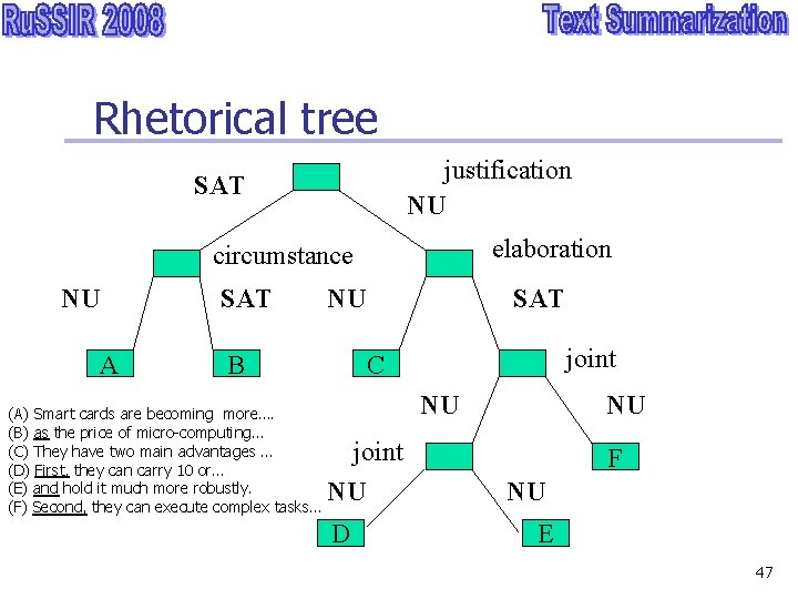 Rhetorical tree justification NU SAT elaboration circumstance NU SAT A NU B (A) Smart