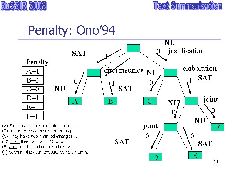 Penalty: Ono’ 94 SAT Penalty A=1 B=2 0 NU C=0 D=1 A E=1 F=1