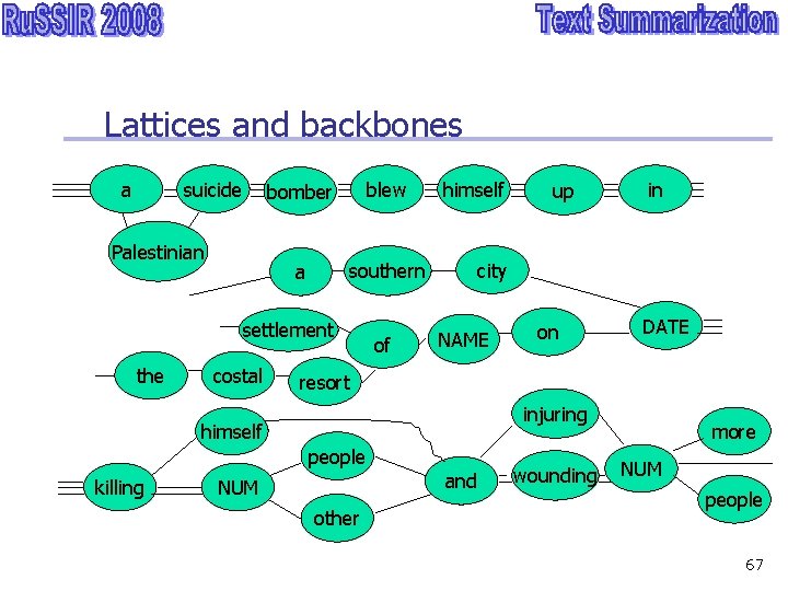 Lattices and backbones a suicide Palestinian bomber blew a southern settlement the costal of