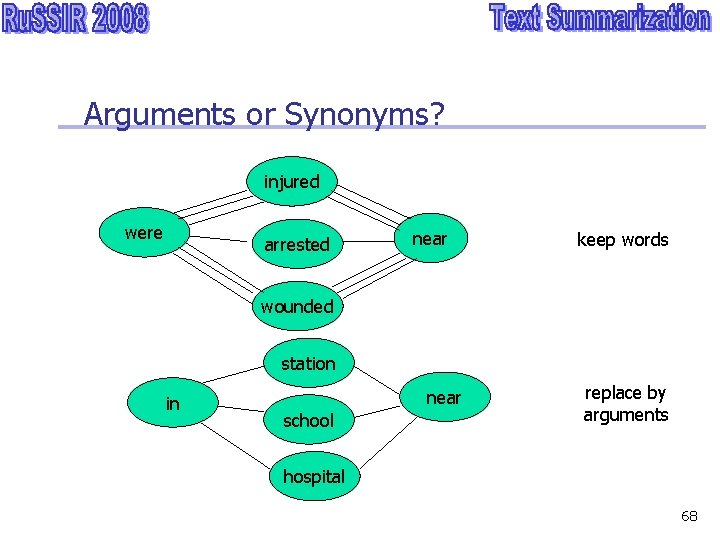 Arguments or Synonyms? injured were arrested near keep words wounded station in near school