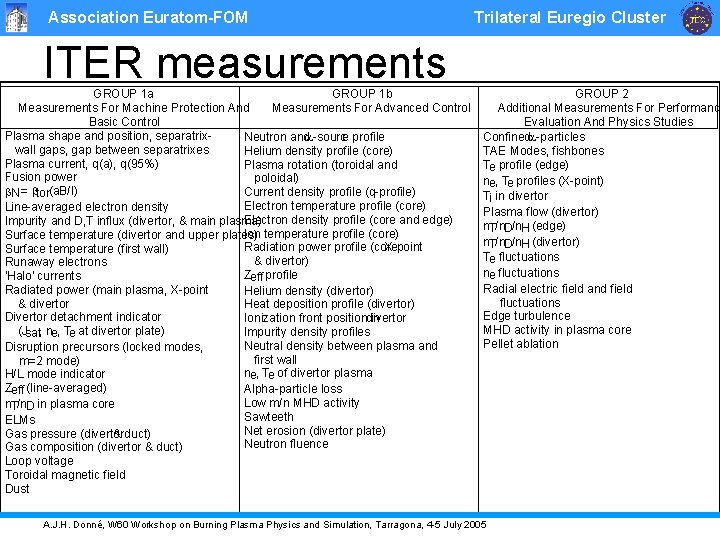 Association Euratom-FOM Trilateral Euregio Cluster ITER measurements GROUP 1 a GROUP 1 b Measurements