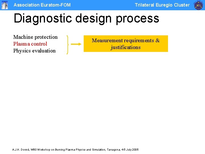 Association Euratom-FOM Trilateral Euregio Cluster Diagnostic design process Machine protection Plasma control Physics evaluation