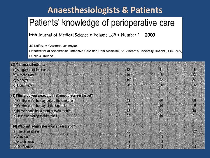 Anaesthesiologists & Patients 2000 