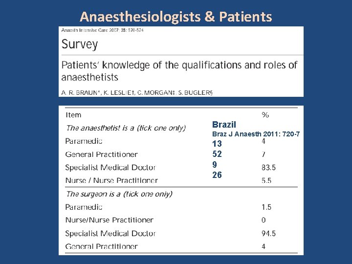 Anaesthesiologists & Patients Brazil Braz J Anaesth 2011: 720 -7 13 52 9 26