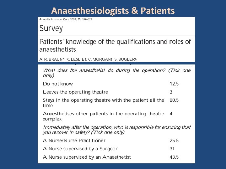 Anaesthesiologists & Patients 