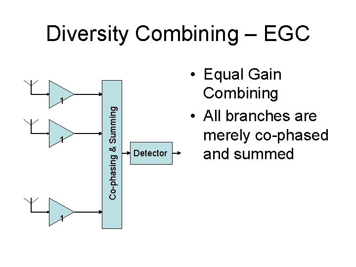 Diversity Combining – EGC 1 1 Co-phasing & Summing 1 Detector • Equal Gain